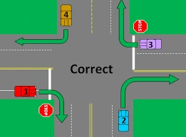 Controlled intersections